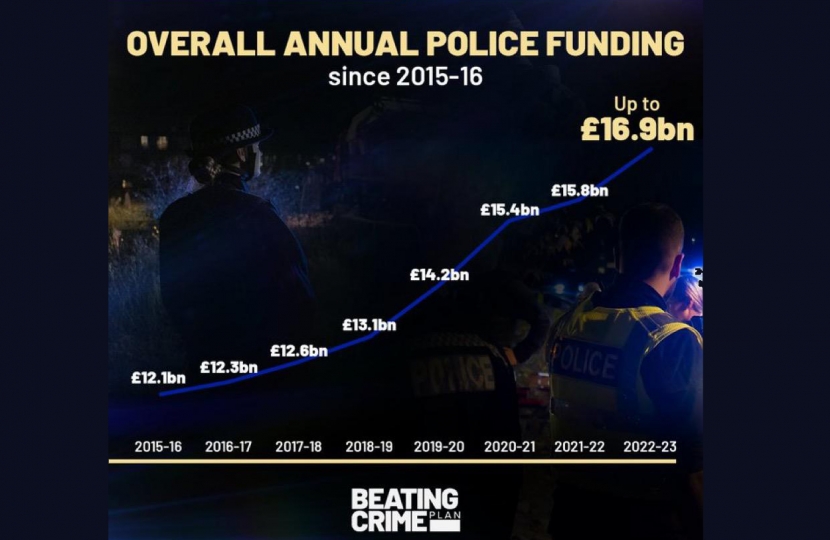 Thames Valley funding boosted by £26.8 million to keep streets safe