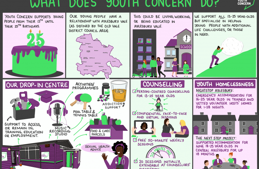 What does Youth Concern do?