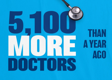 5,100 more doctors and over 11,800 more nurses